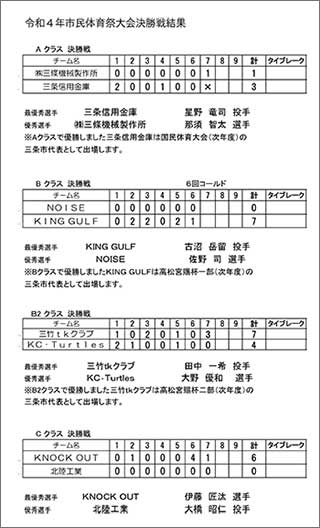 第18回市民総合体育祭軟式野球大会結果