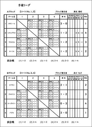 第18回市民総合体育祭三条市バウンドテニス大会結果