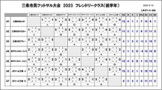 第18回市民総合体育祭三条市民フットサル大会フレンドリークラス結果