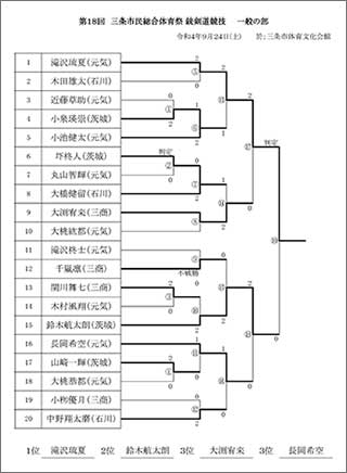 第18回市民総合体育祭銃剣道競技結果