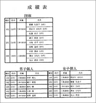 第18回市民総合体育祭弓道競技大会結果