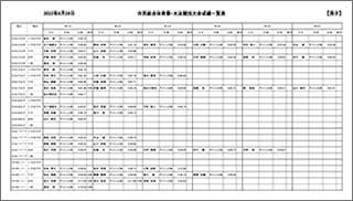 第18回市民総合体育祭水泳競技大会結果