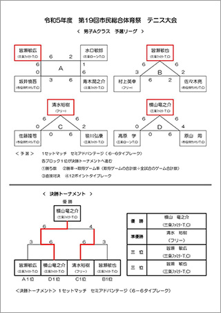 第19回市民総合体育祭テニス大会結果