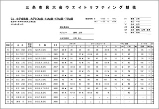 第19回市民総合体育祭ウエイトリフティング競技大会結果