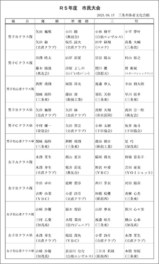 第19回市民総合体育祭バドミントン大会結果