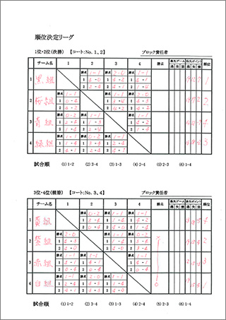 第19回市民総合体育祭バウンドテニス大会結果