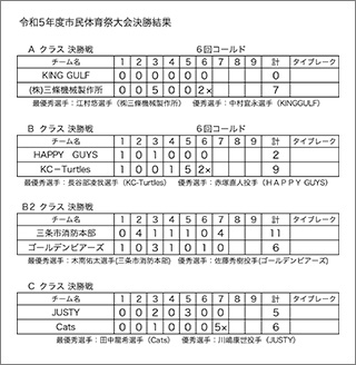 第19回市民総合体育祭軟式野球大会結果