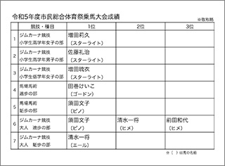 第19回市民総合体育祭乗馬大会結果