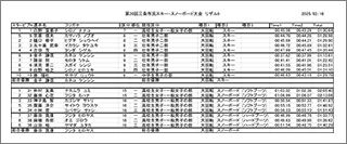 第20回三条市民スポーツ大会スキー・スノーボード成績