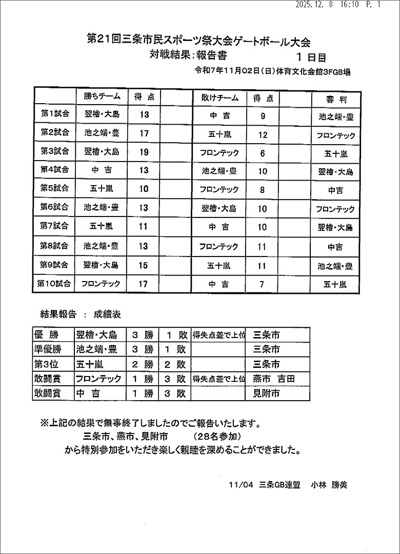 第21回三条市民スポーツ大会ゲートボール大会結果