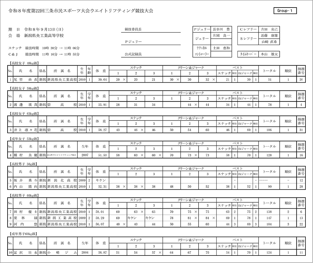 第22回三条市民スポーツ大会ウエイトリフティング競技大会成績