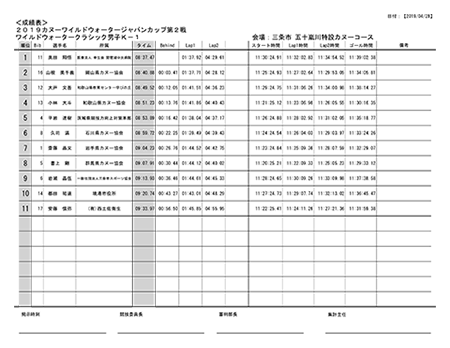 2019カヌーワイルドウォータージャパンカップ第2戦リザルト