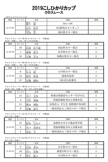 2019こしひかりカップクロスレースリザルト