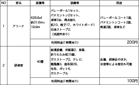 大面（おおも）体育館の施設概要・利用料金