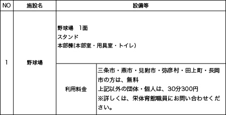 栄野球場の施設概要・利用料金