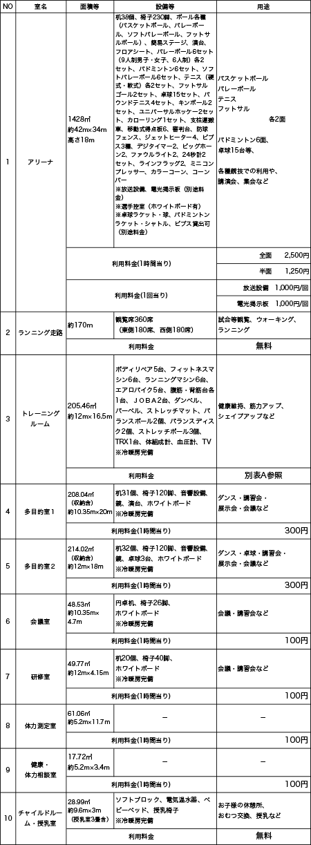 三条市栄体育館の施設概要・利用料金