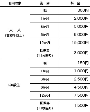 三条市栄体育館トレーニングルーム利用料金