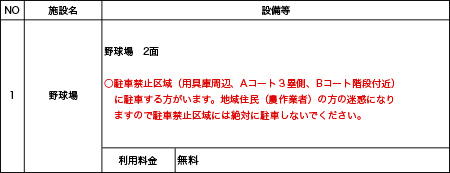 下田野球場の施設概要・利用料金