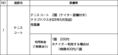 直江テニスコートの施設概要・利用料金