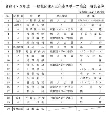 令和4・5年度役員
