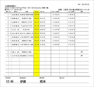 2021カヌーワイルドウォータージャパンカップ第1戦結果