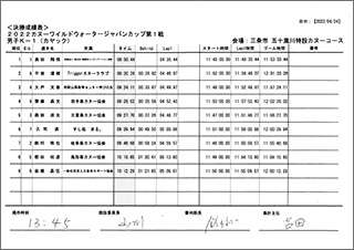 2022カヌーワイルドウォータージャパンカップ第1戦結果