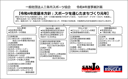 令和4年度事業計画